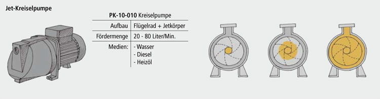 Jet-Kreiselpumpe von Krampitz