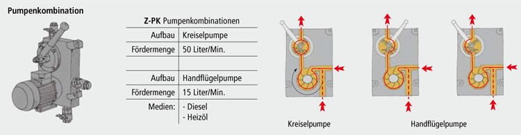 Pump combination