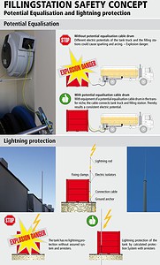 https://www.krampitz.de/wp-content/uploads/2015/11/Fillingstation-Safety-Concept-04-182x300.jpg