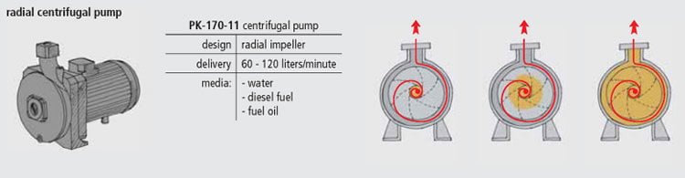 Radial centrifugal pump Krampitz