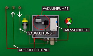 Krampitz - Fonction détecteur de fuite sous vide