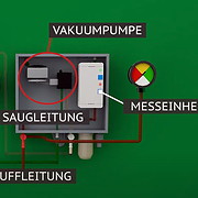 Krampitz - Funktion Vakuum-Leckanzeiger